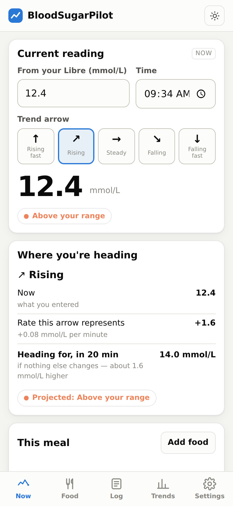 The Now screen showing a reading of 12.4 with a rising arrow and a projection